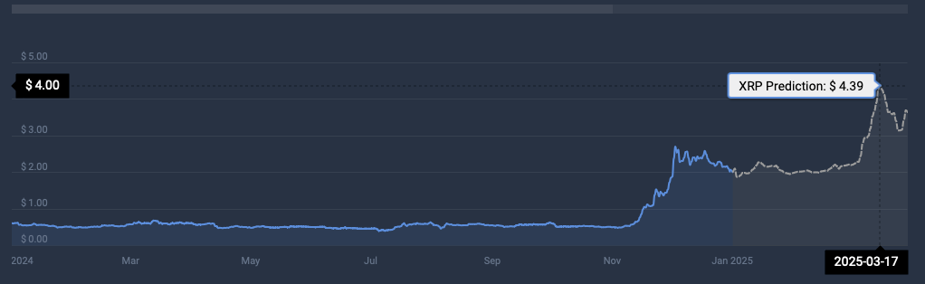 XRP cryptocurrency price prediction